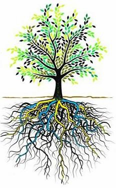 Governance tree
