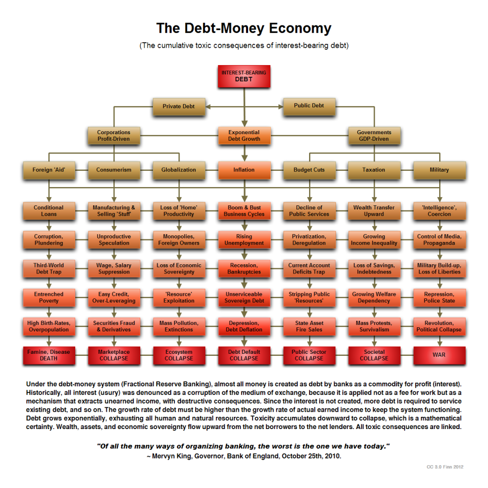 the-debt-money-economy3