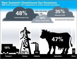 Greenhouse-gas-emissions-600